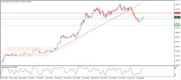 Crypto-analyse