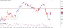 EUR/USD-Analyse