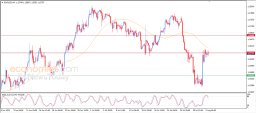 EUR/USD-Analyse