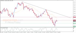GBP USD Analysis