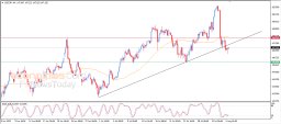 Análise USD JPY