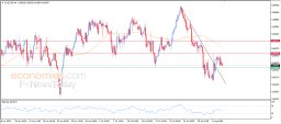 AUD USD Analysis