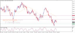 NZD USD Analysis