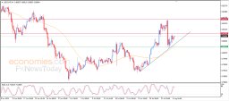 USD CHF Analysis