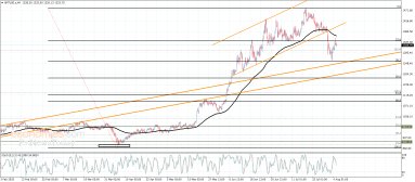Platinanalyse