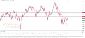 AUD USD Analysis