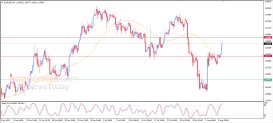 Analiza EUR USD