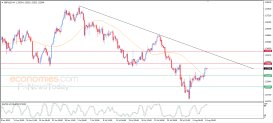 GBP USD-analyse