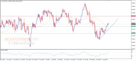 AUD/USD-Analyse