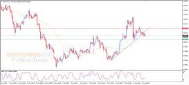 USD/CHF-Analyse