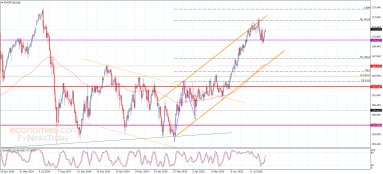 Análise EUR JPY