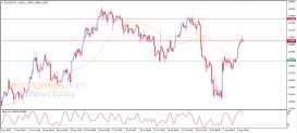 Análise EUR USD