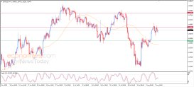 EUR USD Analysis