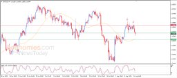 EUR USD 분석