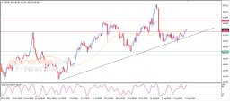 USD JPY Analysis