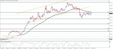 Platinum Analysis