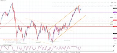Analisi EURJPY