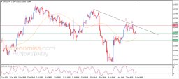 Analýza EUR/USD