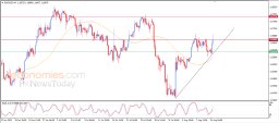 Analýza EUR/USD