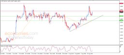Crypto-analyse