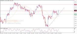 EUR USD Analysis
