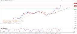 Crypto Analysis