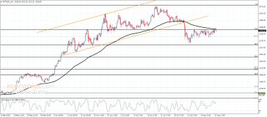 Analisi del platino