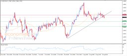 USD CAD-analise