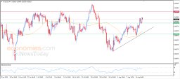 AUD USD Analysis