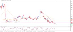 Brent oil Analysis