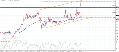Copper Analysis