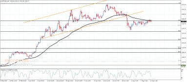 Platinum Analysis