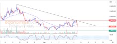Analiza criptografică