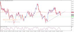 Gold Analysis