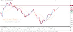 GBP/USD分析