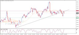 USD/JPY分析