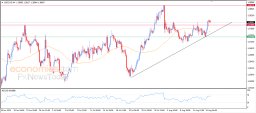 USD CAD-analise