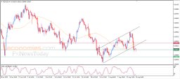 Анализ NZD USD
