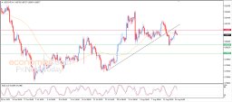 USD CHF-analyse