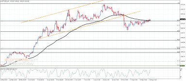 Platinum Analysis