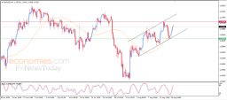 EUR USD Analysis
