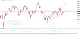 AUD USD Analysis