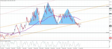 Natural gas Analysis