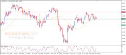 EUR USD Analysis
