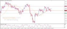 EUR USD Analizi