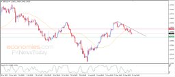 Análise GBP USD