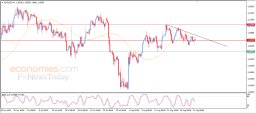 Анализ EUR USD