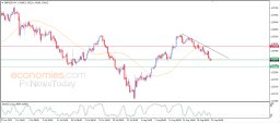 Análise GBP USD