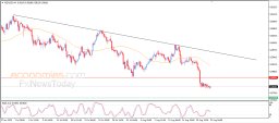 NZD USD Analysis