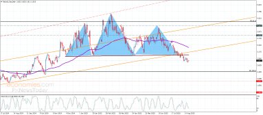 Natural gas Analysis